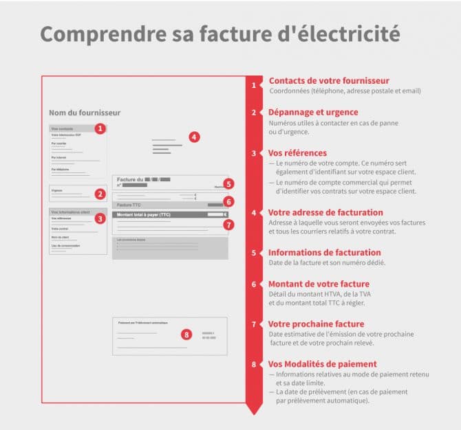 Comprendre et déchiffrer sa facture délectricité Opéra Énergie