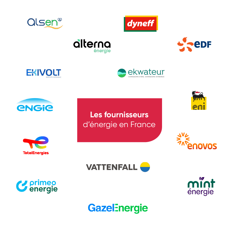 Fournisseur d’électricité professionnel : liste mars 2026