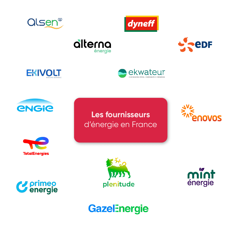 Fournisseur d’électricité professionnel : comparatif juillet 2026
